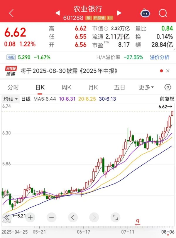 51我要配资 601288，A股“第一名”